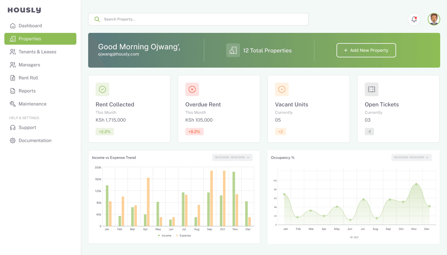 The Hously dashboard: rent collected, overdue rent, vacant units and open maintenance tickets across a portfolio